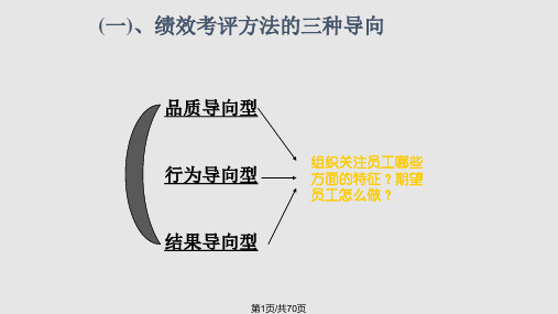 绩效考评方法PPT课件