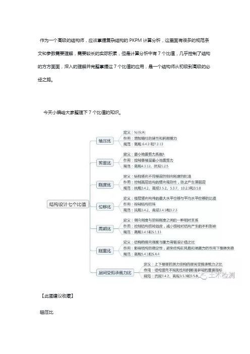 结构师应该掌握的结构设计中的7个比值