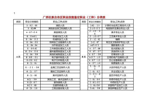 职业技能鉴定职业工种分类表