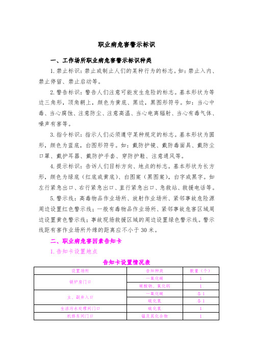 职业病危害警示标识