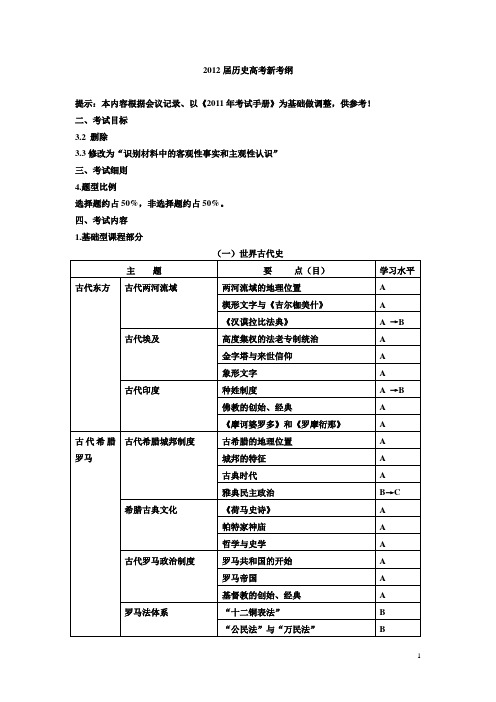 上海2012年历史考纲整理(全!重点中学!)