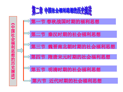 第二章 中国社会福利思想的历史演进