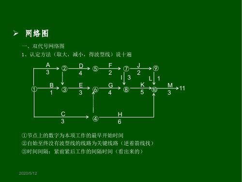 2018年6月23日造价工程师直播课讲义——网络图