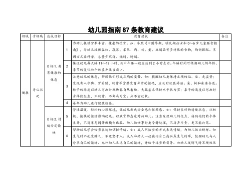 幼儿园指南87条教育建议