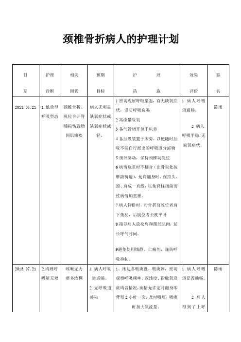 颈椎病病人的护理计划