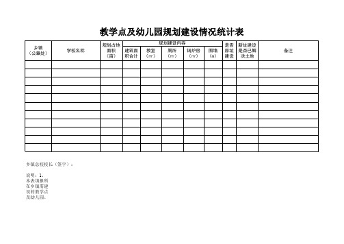 XX乡镇教学点及幼儿园规划建设情况统计表