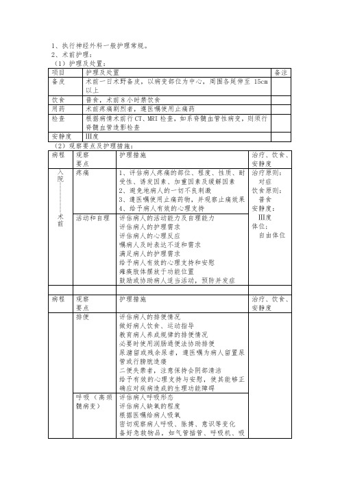 椎管内占位性病变病人护理常规