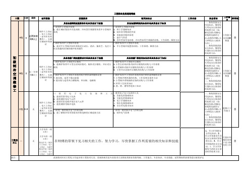 初级制冷工技术等级标准