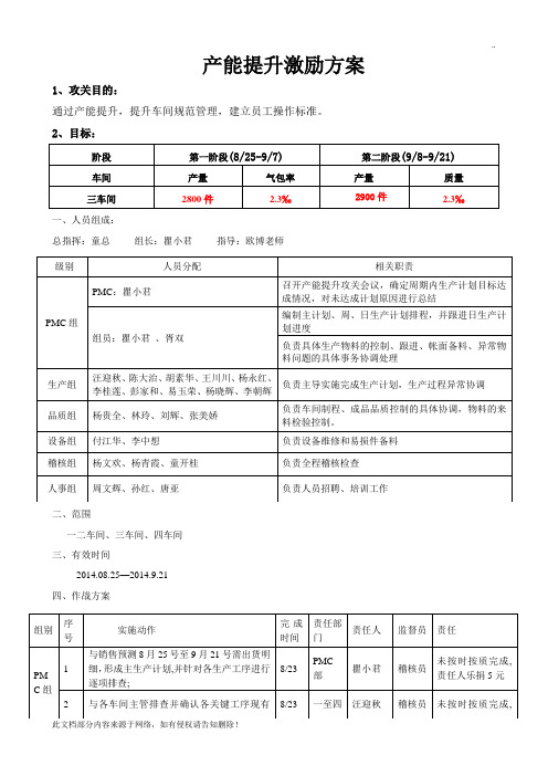 生产产能提升激励方案