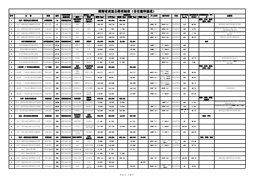 湖南省高速公路明细表(含在建和建成)