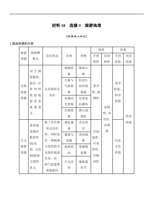 全国通用2018版高考地理二轮专题复习：第四部分 考前静悟材料 材料18 选修3 旅游地理(含答案)