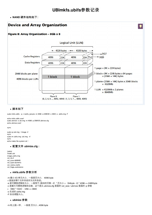 UBImkfs.ubifs参数记录