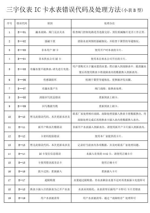 三宇仪表IC卡水表错误代码及处理方法小表B型