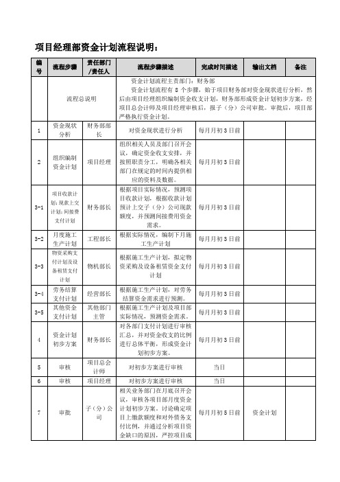 资金计划控制流程说明