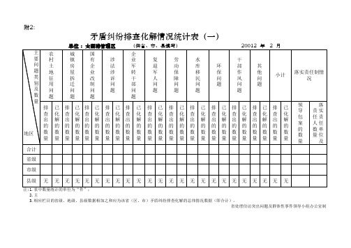 矛盾纠纷排查全部表