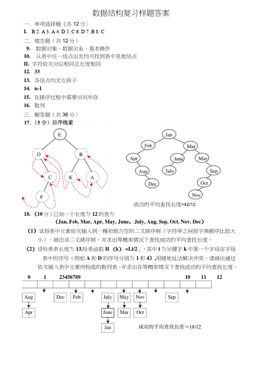 广东工业大学考试试卷000复习样题答案数据结构.doc