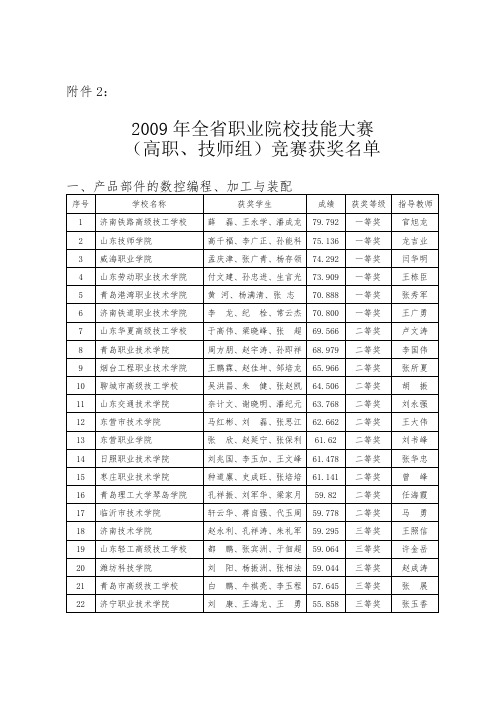 全省职业院校技能大赛