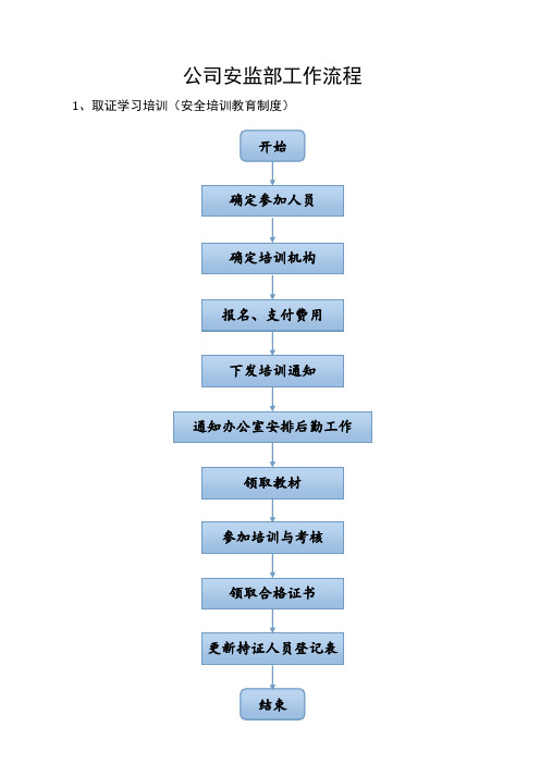 EHS流程图：司安环部41项日常工作流程图