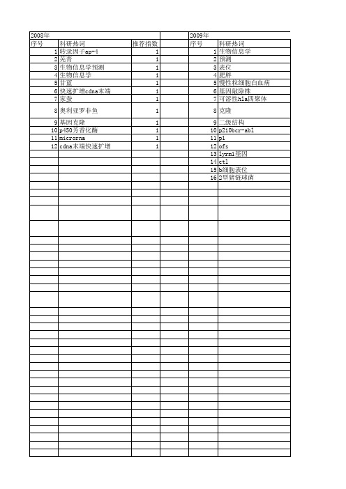 【江苏省自然科学基金】_生物信息学预测_期刊发文热词逐年推荐_20140820