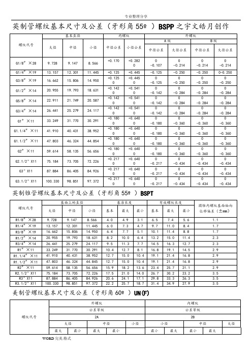 各国标准螺纹基本尺寸对照表