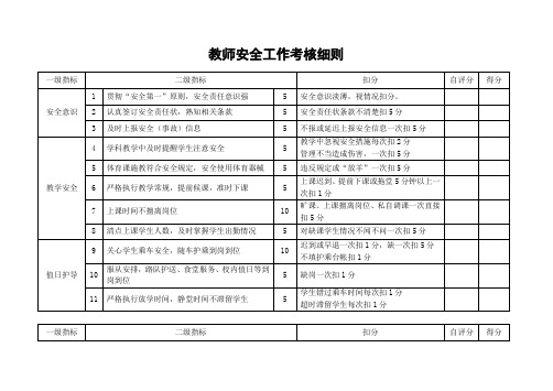 教师安全工作考核细则