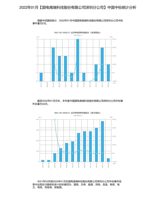 2022年01月【国电南瑞科技股份有限公司深圳分公司】中国中标统计分析