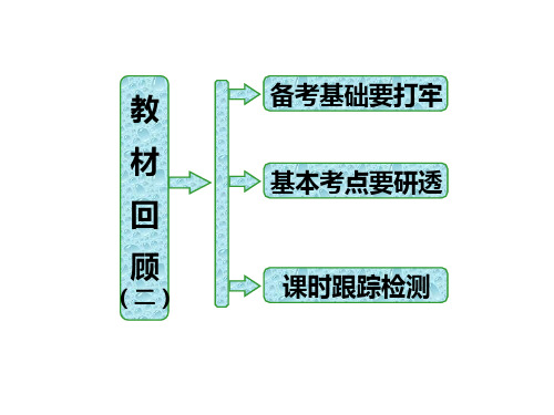 高考物理专题：系统机械能守恒杆绳弹簧