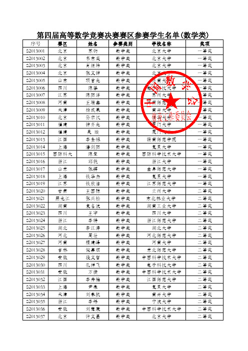 第四届全国大学生数学竞赛决赛(数学类)获奖名单