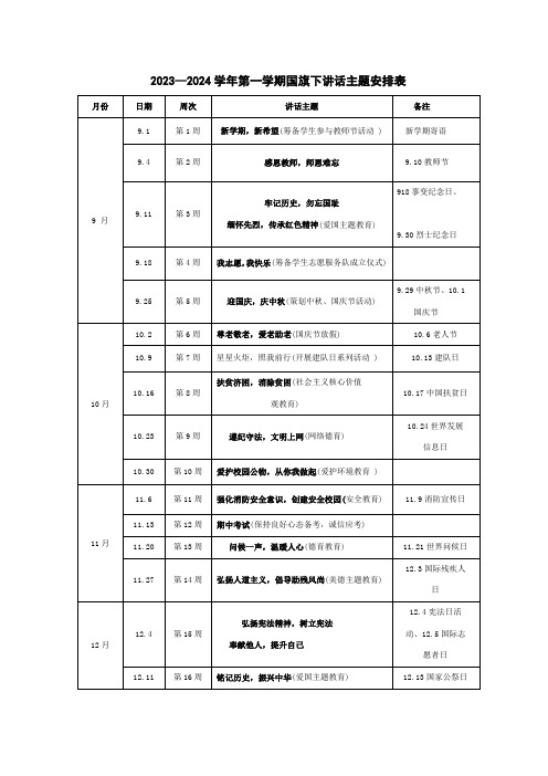 2023—2024学年第一学期国旗下讲话主题安排表