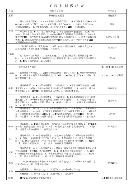 工程材料做法表