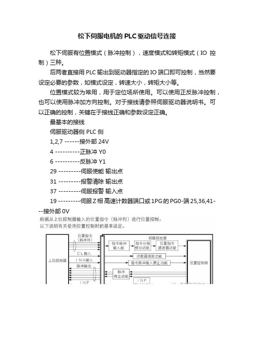 松下伺服电机的PLC驱动信号连接