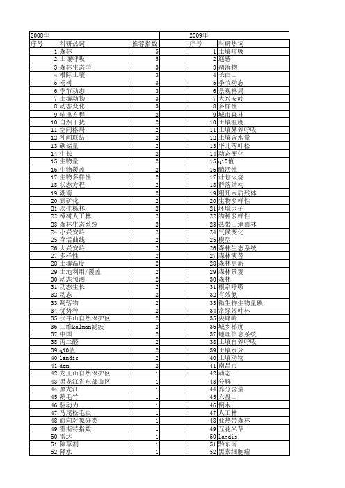 【国家自然科学基金】_森林动态_基金支持热词逐年推荐_【万方软件创新助手】_20140730