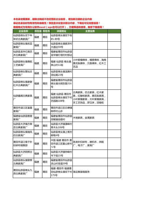 新版福建省莆田家具厂工商企业公司商家名录名单联系方式大全679家