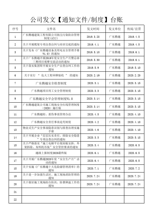 公司文件宣贯台账