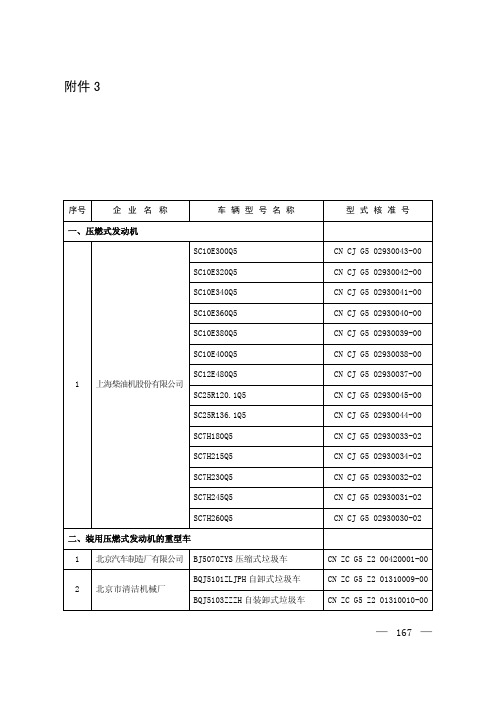 达到国家机动车排放标准第五阶段型式核准排放限值的新机动车型和发动机型(第24批)