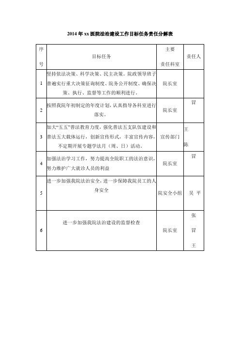 医院法治创建工作责任分解表