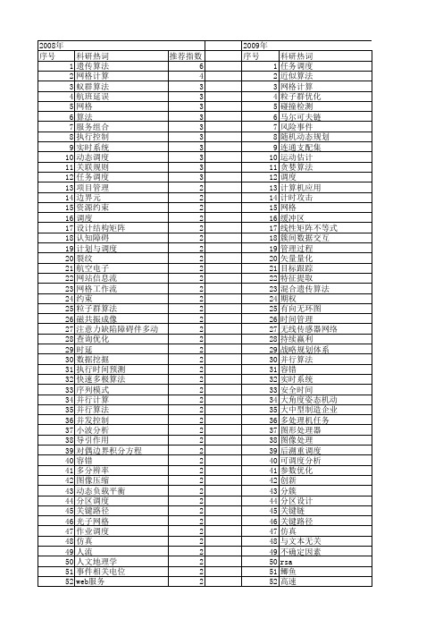 【国家自然科学基金】_执行时间_基金支持热词逐年推荐_【万方软件创新助手】_20140801