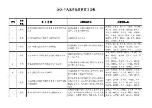 2009年大禹奖推荐获奖项目表