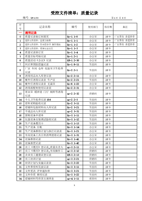 食品QS果冻加工过程和检验等记录表1