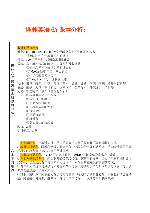 苏州学校牛津译林版六年级英语上册第一二单元知识梳理和练习含答案