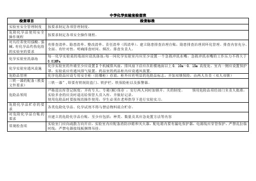 中学化学实验室检查表