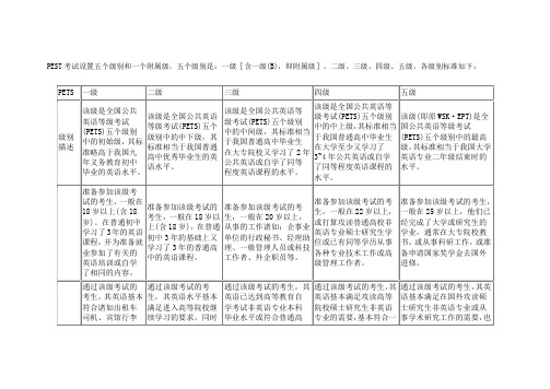 全国英语等级考试(PETS)各级别标准