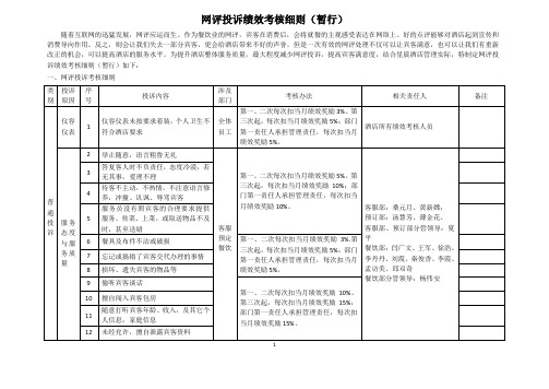 网评绩效考核细则