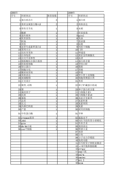 【江苏省自然科学基金】_蛋白质水平_期刊发文热词逐年推荐_20140816