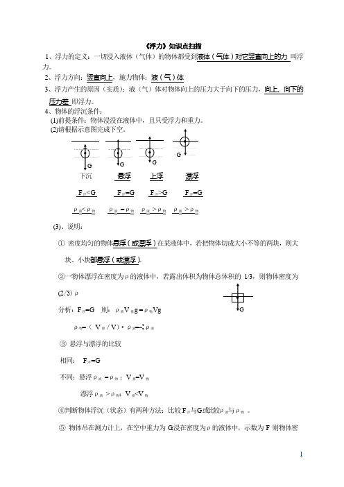 初中物理优化方案10-1浮力知识点扫描