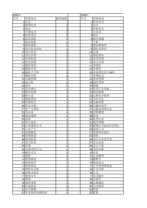 【国家自然科学基金】_范式理论_基金支持热词逐年推荐_【万方软件创新助手】_20140730