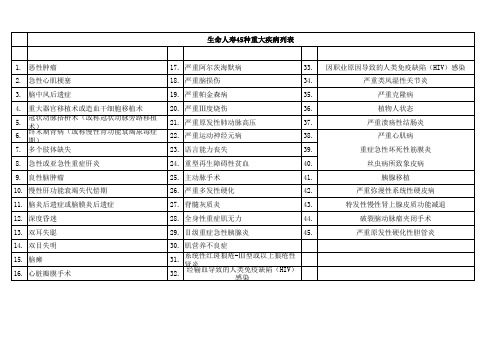 45种重大疾病列表1