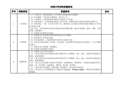 归档材料质量要求