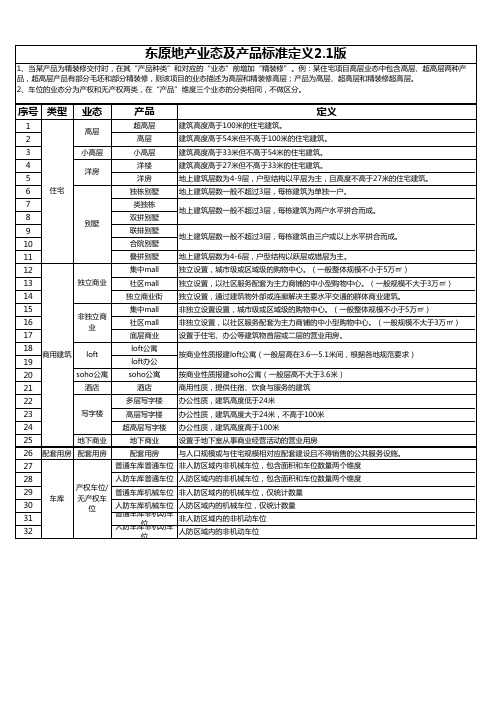 东原地产业态及产品标准定义2.1版