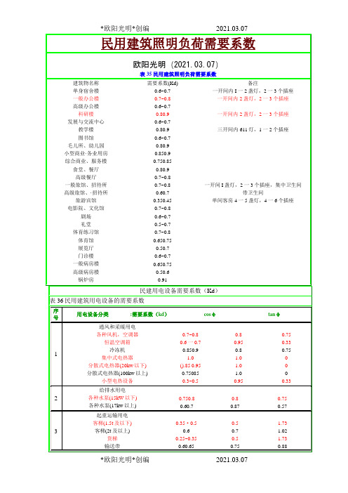 2021年电气设计需要系数利用系数功率因数等系数参照表